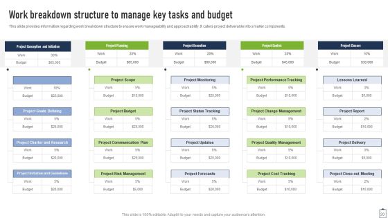 Project Managers Playbook Ppt PowerPoint Presentation Complete Deck With Slides Slide20