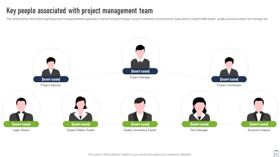 Project Managers Playbook Ppt PowerPoint Presentation Complete Deck With Slides Slide28