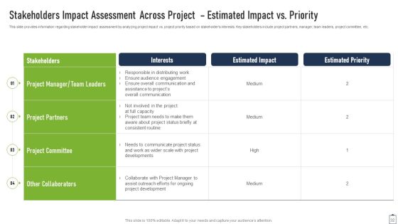 Project Managers Playbook Ppt PowerPoint Presentation Complete Deck With Slides Slide32