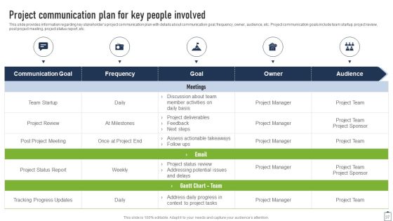 Project Managers Playbook Ppt PowerPoint Presentation Complete Deck With Slides Slide37