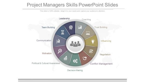 Project Managers Skills Powerpoint Slides