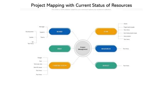 Project Mapping With Current Status Of Resources Ppt PowerPoint Presentation Gallery Smartart PDF