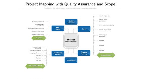 Project Mapping With Quality Assurance And Scope Ppt PowerPoint Presentation File Background Designs PDF