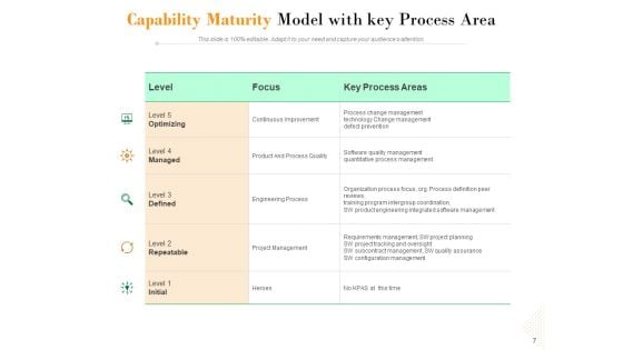 Project Maturity Model Integration Optimizing Capability Ppt PowerPoint Presentation Complete Deck