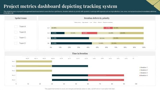 Project Metrics Dashboard Depicting Tracking System Inspiration PDF