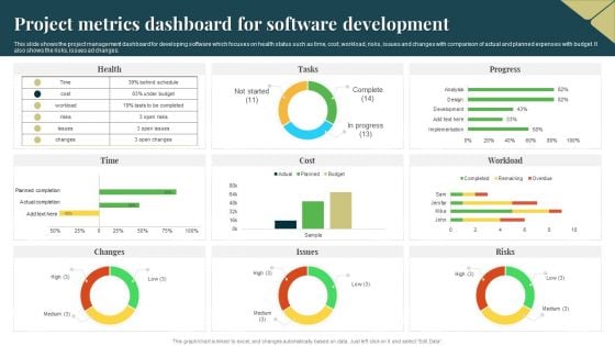 Project Metrics Dashboard For Software Development Designs PDF