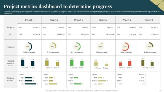 Project Metrics Dashboard Ppt PowerPoint Presentation Complete With Slides