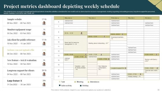 Project Metrics Dashboard Ppt PowerPoint Presentation Complete With Slides