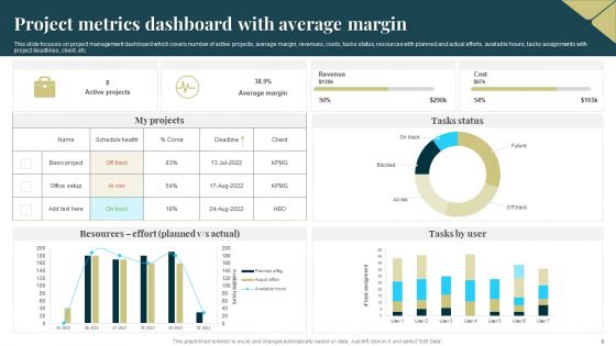 Project Metrics Dashboard Ppt PowerPoint Presentation Complete With Slides