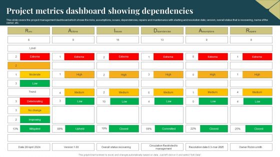 Project Metrics Dashboard Showing Dependencies Brochure PDF