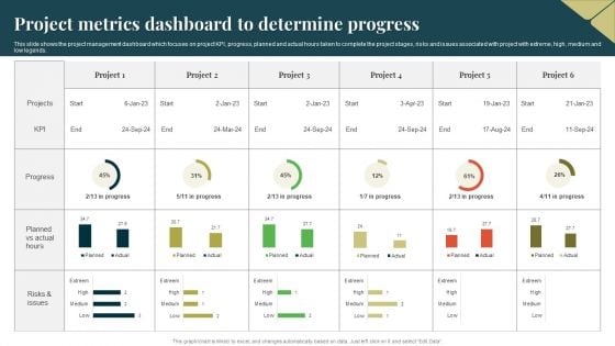 Project Metrics Dashboard To Determine Progress Guidelines PDF