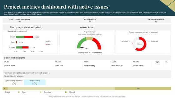 Project Metrics Dashboard With Active Issues Topics PDF