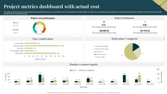 Project Metrics Dashboard With Actual Cost Background PDF