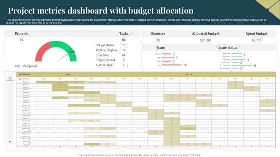 Project Metrics Dashboard With Budget Allocation Portrait PDF