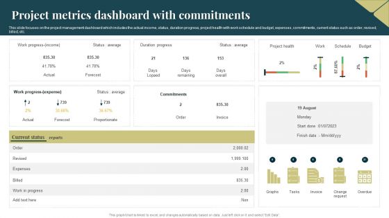 Project Metrics Dashboard With Commitments Mockup PDF