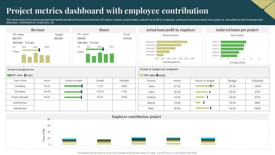 Project Metrics Dashboard With Employee Contribution Guidelines PDF