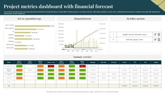 Project Metrics Dashboard With Financial Forecast Professional PDF