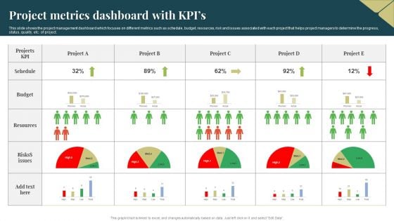 Project Metrics Dashboard With Kpis Ideas PDF