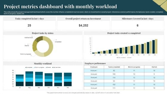 Project Metrics Dashboard With Monthly Workload Topics PDF