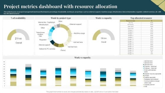 Project Metrics Dashboard With Resource Allocation Portrait PDF