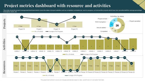 Project Metrics Dashboard With Resource And Activities Infographics PDF