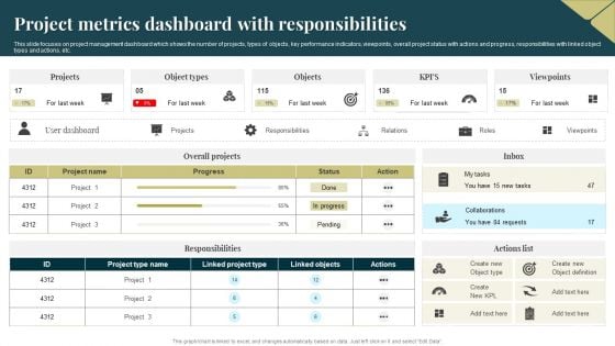 Project Metrics Dashboard With Responsibilities Graphics PDF Project Metrics Dashboard With Responsibilities Graphics PDF