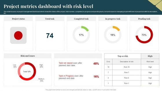 Project Metrics Dashboard With Risk Level Guidelines PDF
