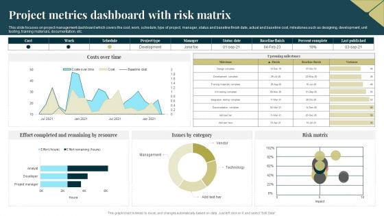 Project Metrics Dashboard With Risk Matrix Microsoft PDF