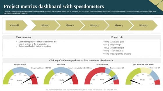 Project Metrics Dashboard With Speedometers Themes PDF