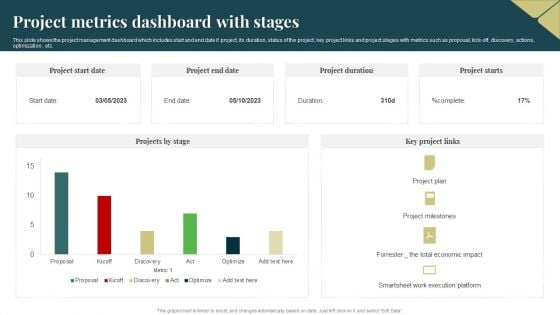 Project Metrics Dashboard With Stages Download PDF