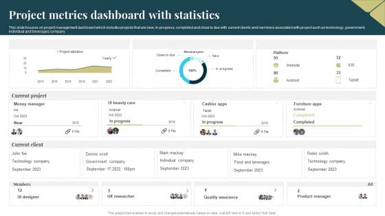 Project Metrics Dashboard With Statistics Slides PDF