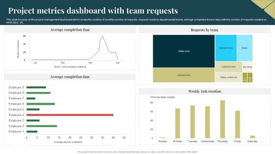 Project Metrics Dashboard With Team Requests Background PDF