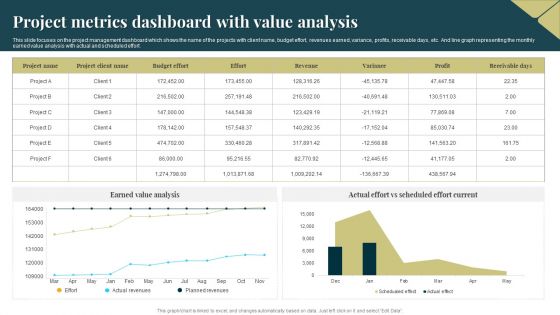 Project Metrics Dashboard With Value Analysis Introduction PDF