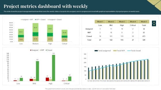 Project Metrics Dashboard With Weekly Formats PDF