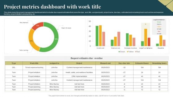 Project Metrics Dashboard With Work Title Sample PDF