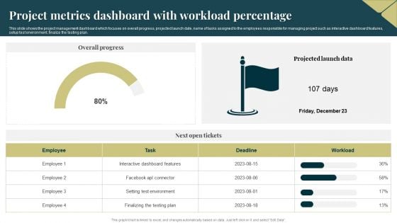 Project Metrics Dashboard With Workload Percentage Ideas PDF