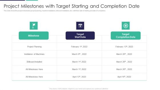 Project Milestones With Target Starting And Completion Date Infographics PDF