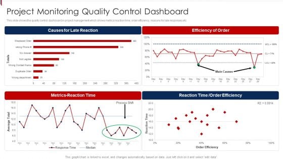 Project Monitoring Quality Control Dashboard Clipart PDF