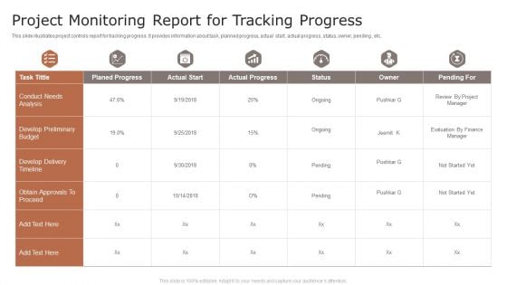 Project Monitoring Report For Tracking Progress Ppt Outline Samples PDF