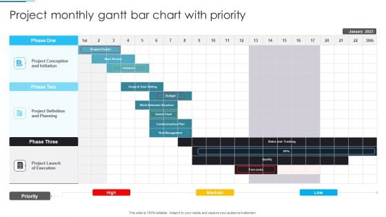 Project Monthly Gantt Bar Chart With Priority Inspiration PDF Project Monthly Gantt Bar Chart With Priority Inspiration PDF