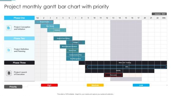 Project Monthly Gantt Bar Chart With Priority Inspiration PDF