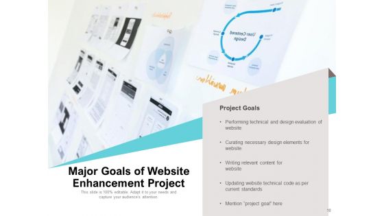Project Objectives Key Goals Digital Marketing Ppt PowerPoint Presentation Complete Deck