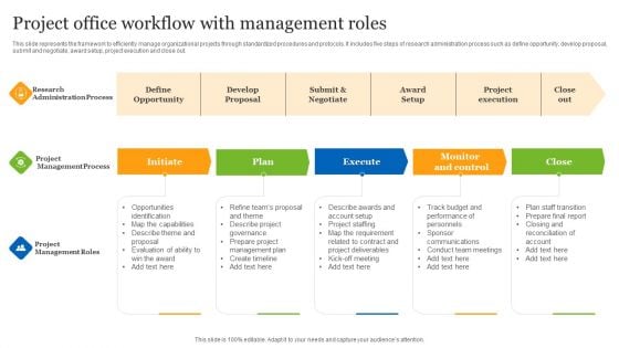 Project Office Workflow With Management Roles Ppt Styles Icons PDF