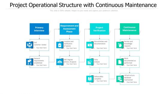 Project Operational Structure With Continuous Maintenance Ppt PowerPoint Presentation File Design Ideas PDF