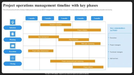 Project Operations Management Timeline With Key Phases Structure PDF