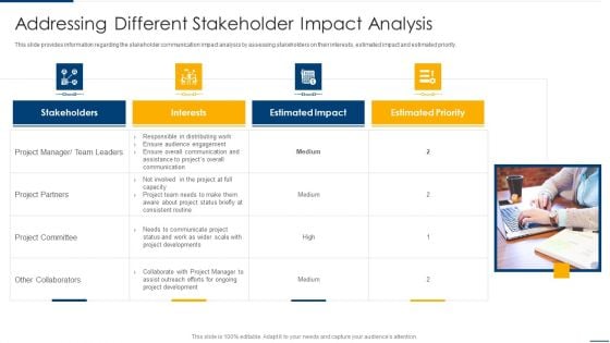Project Organizing Playbook Addressing Different Stakeholder Impact Analysis Slides PDF