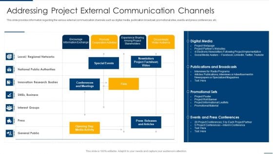Project Organizing Playbook Addressing Project External Communication Channels Sample PDF