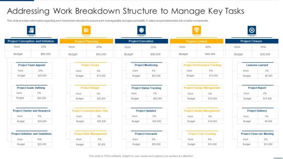 Project Organizing Playbook Addressing Work Breakdown Structure To Manage Key Tasks Background PDF