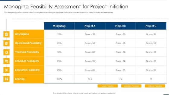 Project Organizing Playbook Managing Feasibility Assessment For Project Initiation Portrait PDF