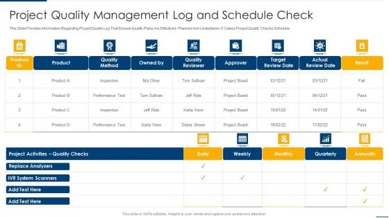 Project Organizing Playbook Project Quality Management Log And Schedule Check Information PDF